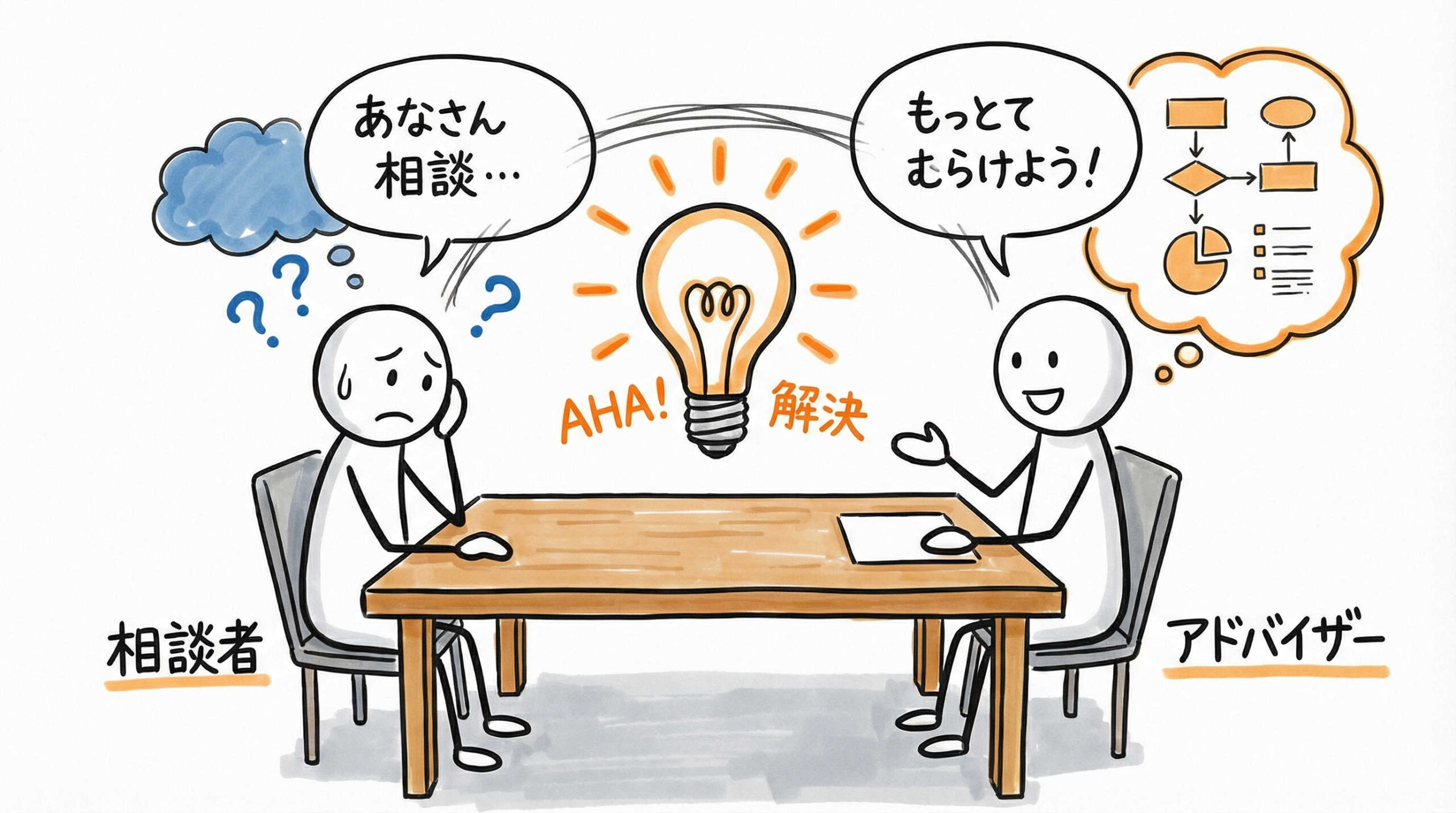 PMDA（医薬品医療機器総合機構）の対面助言・相談制度の活用手順