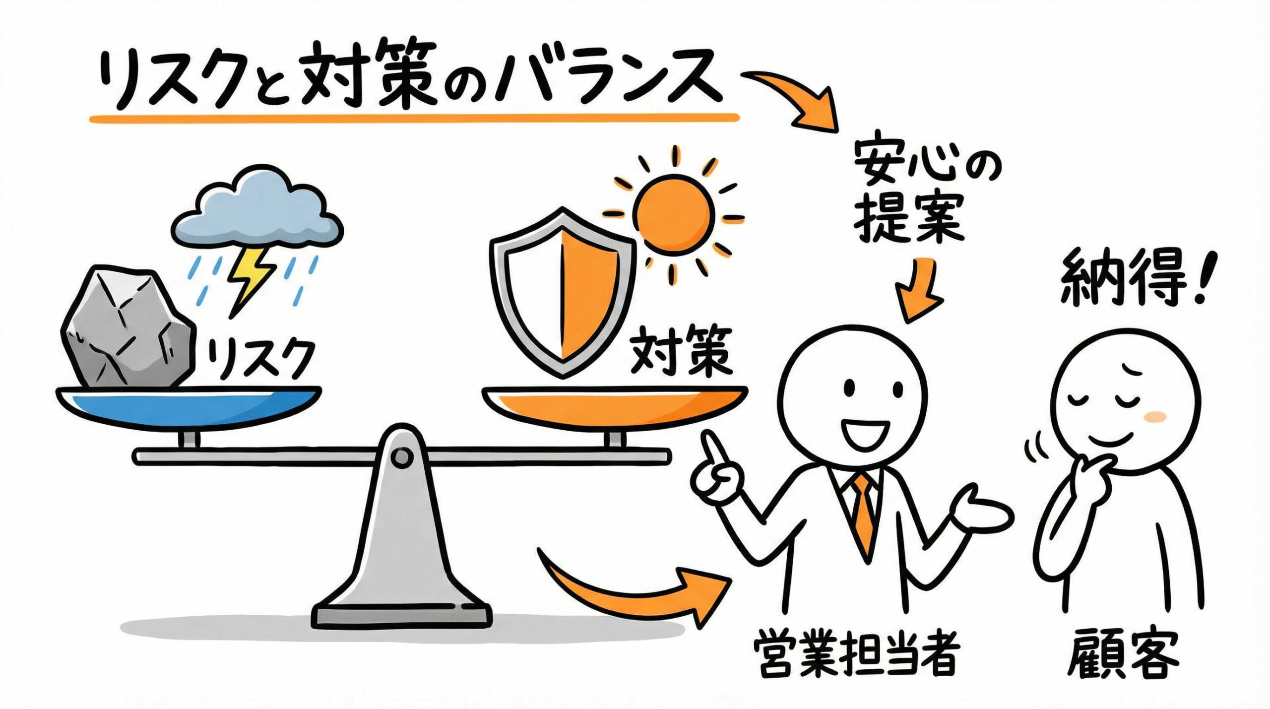【結論】中古住宅提案の質は「リスクの可視化」と「対策の具体性」で決まる