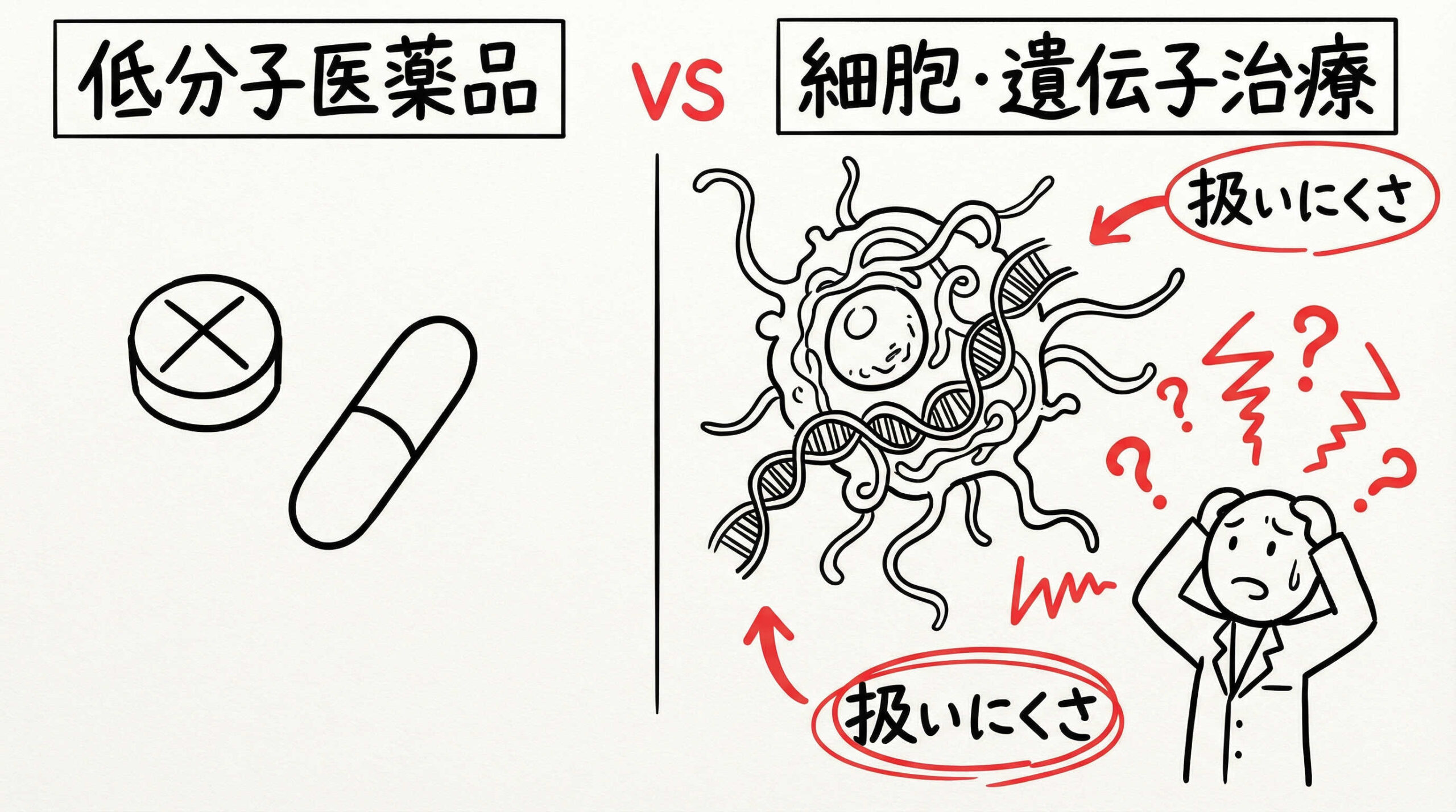 なぜ細胞・遺伝子治療のCMC開発は困難なのか？従来の医薬品との違い