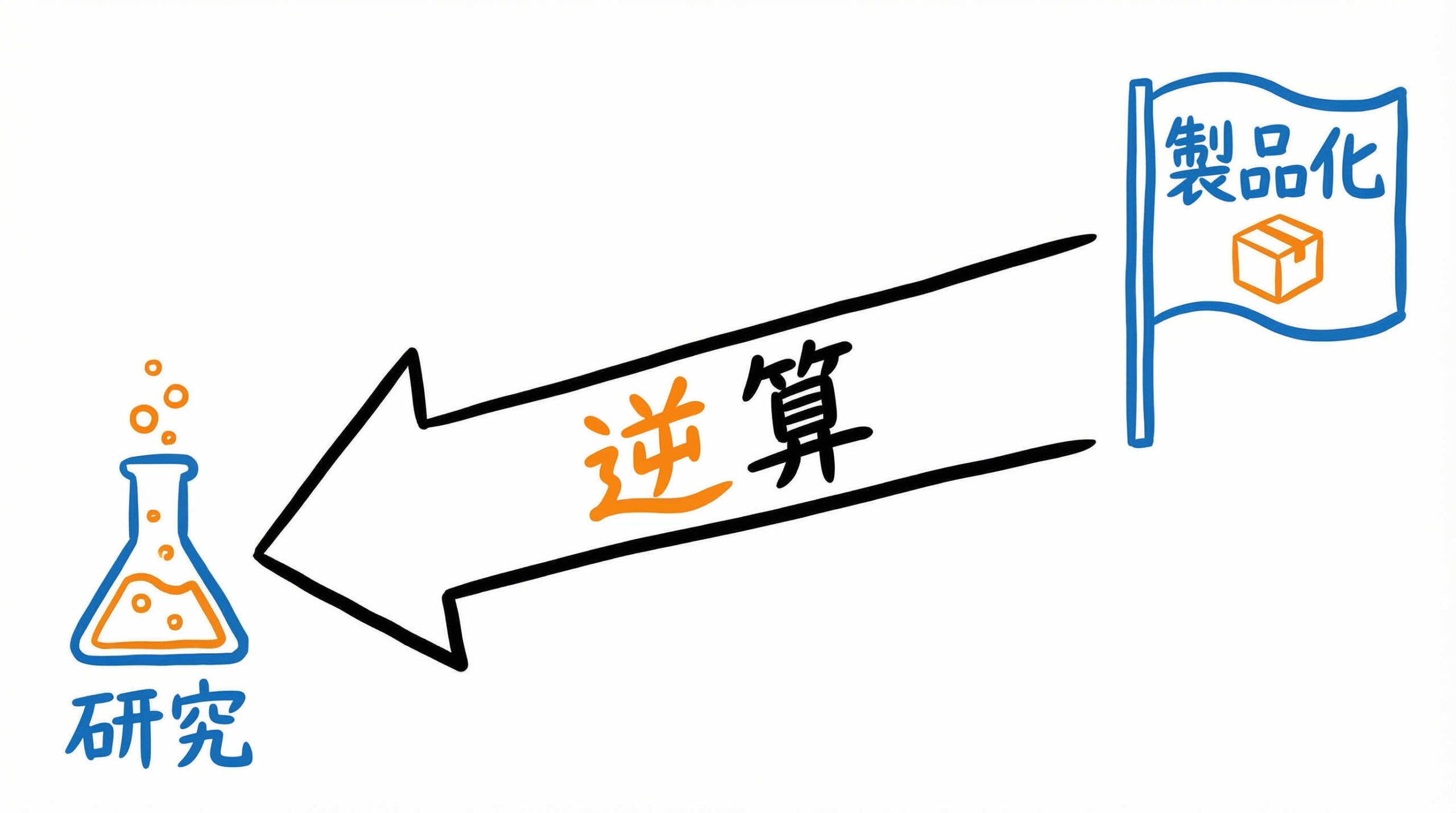 トランスレーショナルリサーチ（TR）の進め方の結論は「出口戦略（TPP）からの逆算」