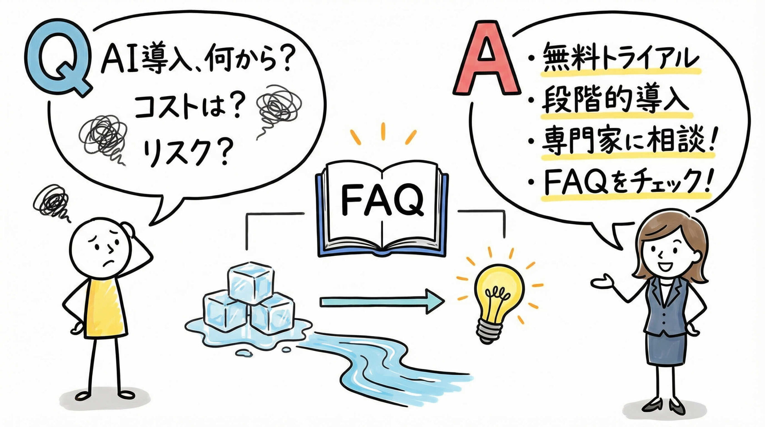中古住宅×リノベで理想の住まいを手に入れる方法についてよくある質問