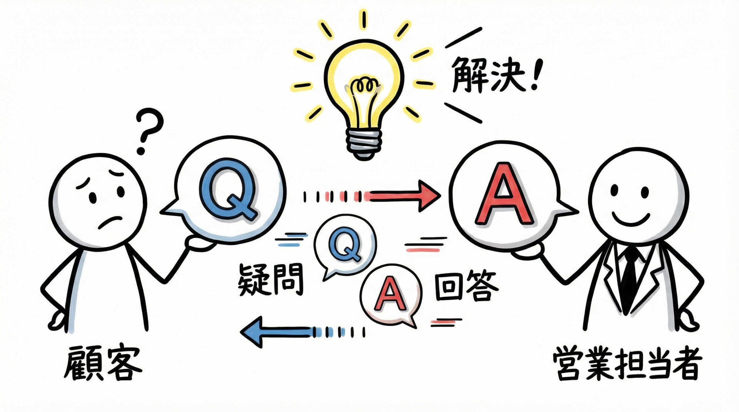 中古住宅購入のメリットとリスクを正しく理解するについてよくある質問