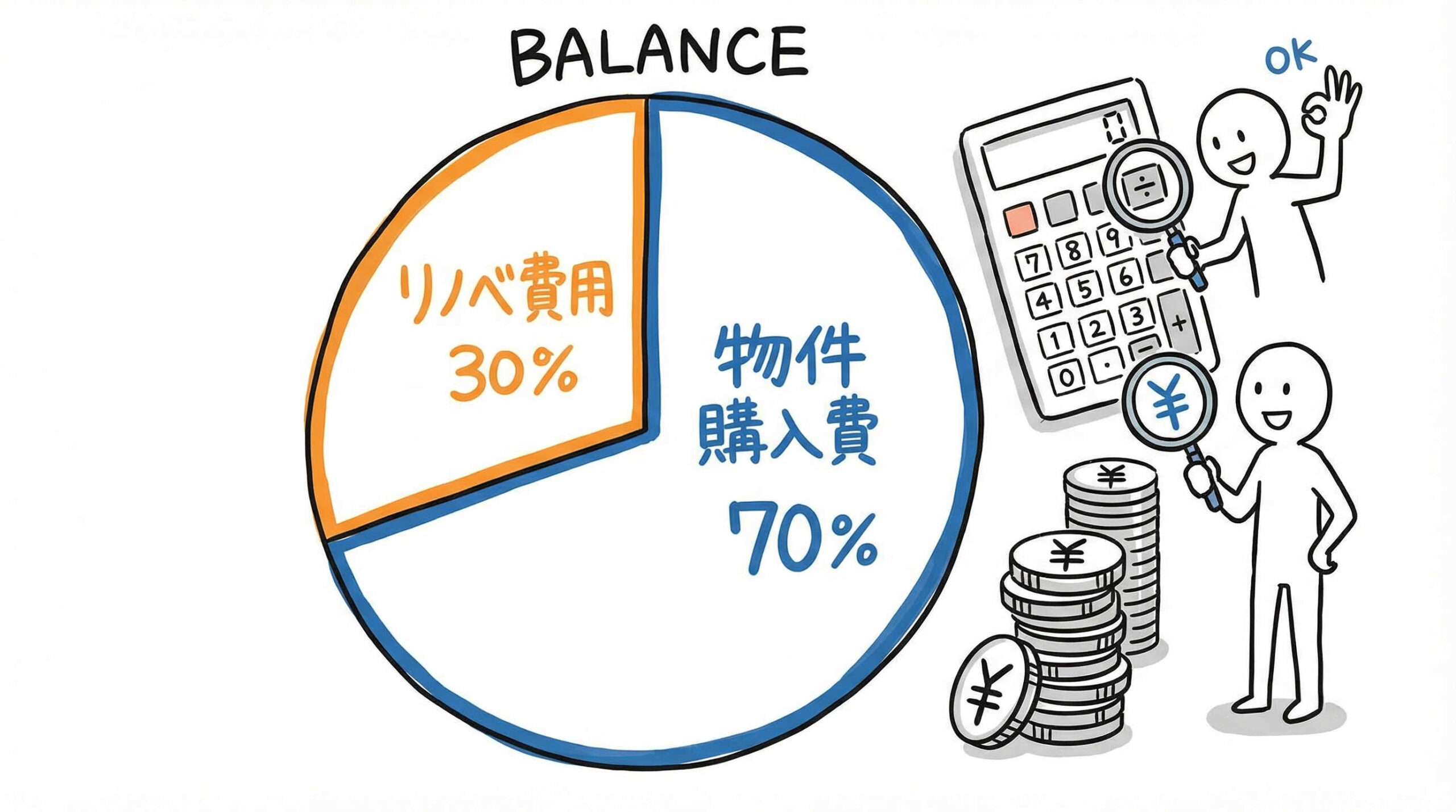 予算オーバーを防ぐ費用相場の把握と資金計画