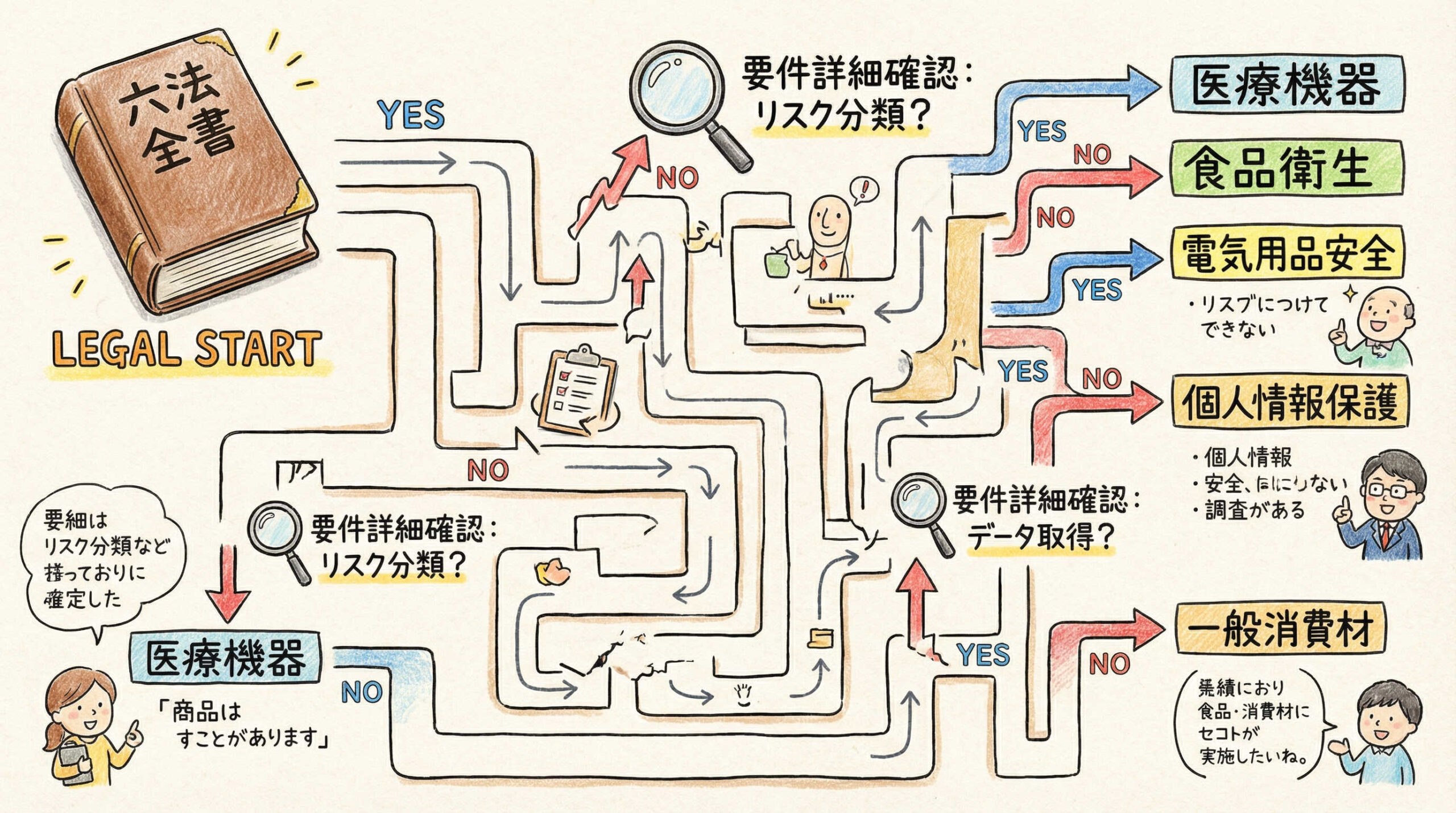 医薬品医療機器等法（薬機法）に基づく再生医療等製品の分類要件