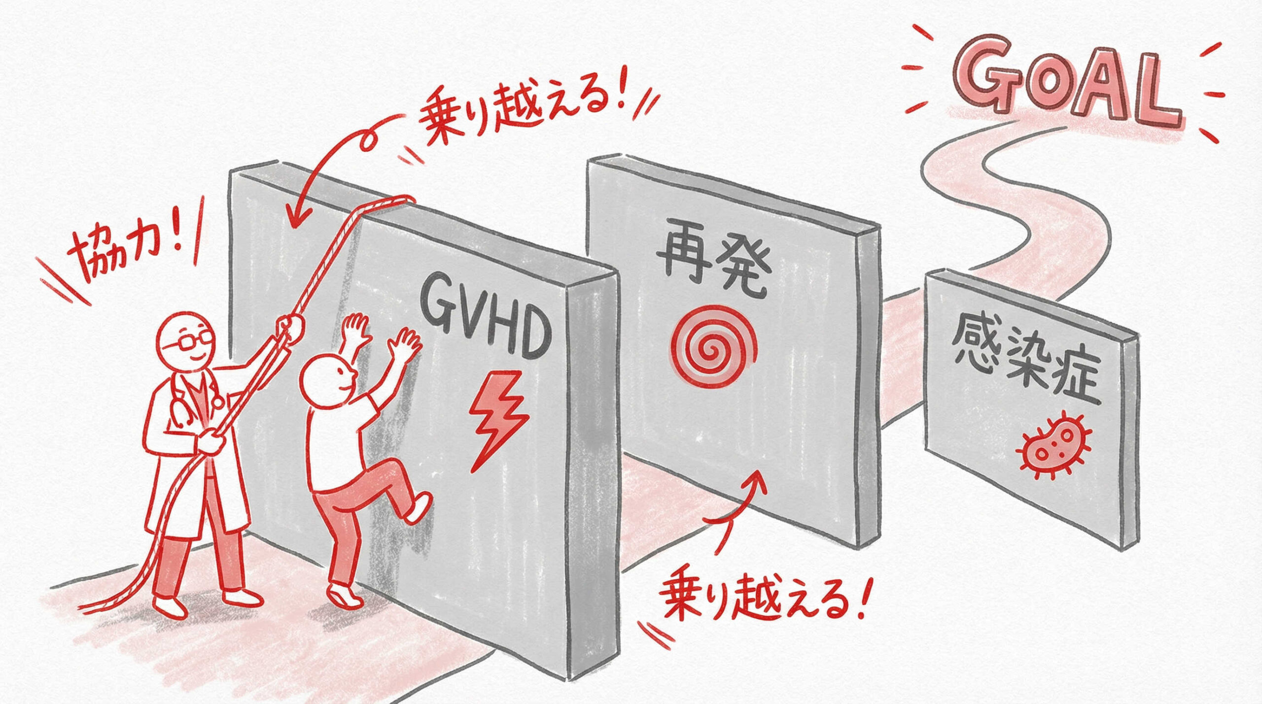 移植成績向上を阻む臨床的課題とアンメットメディカルニーズ