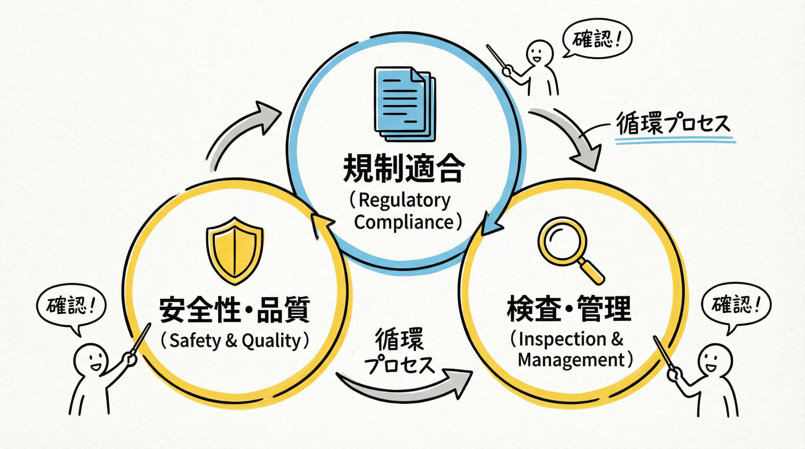 細胞・遺伝子治療CMCにおける3つの重要管理ポイント