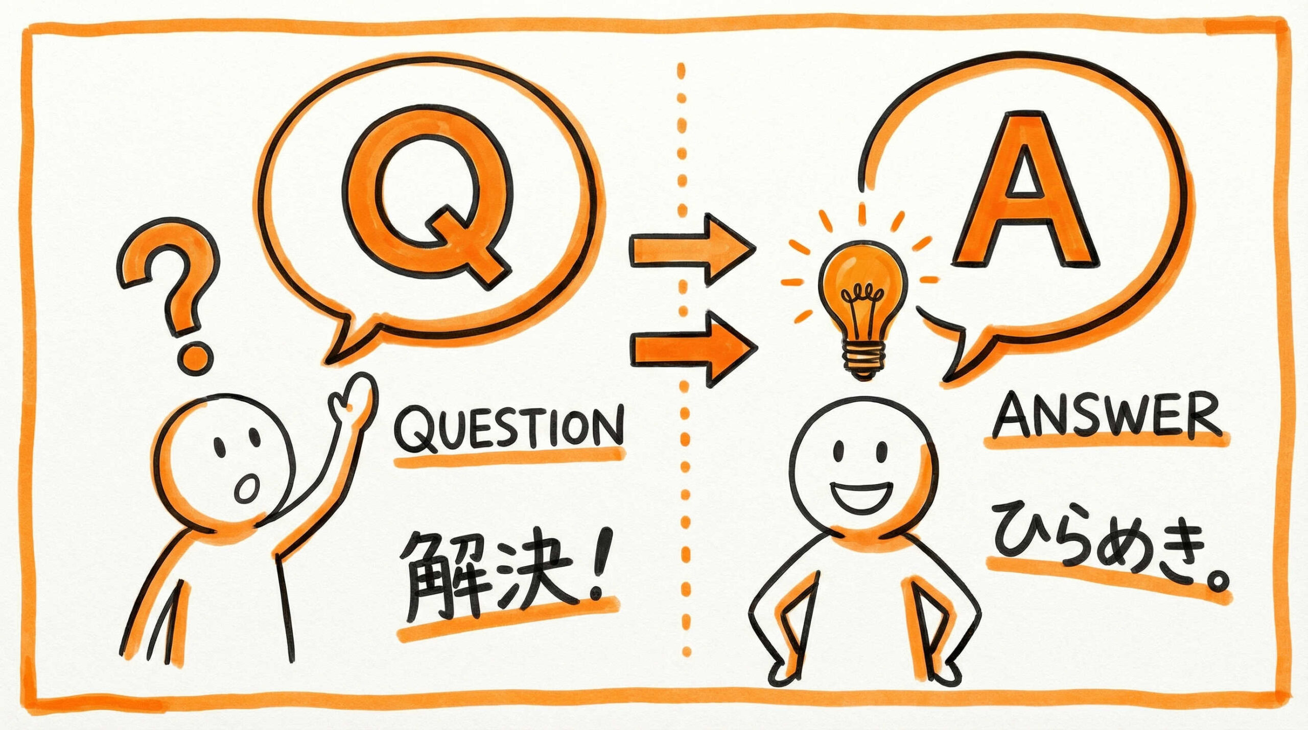 脂肪由来幹細胞の採取・培養プロセスについてよくある質問