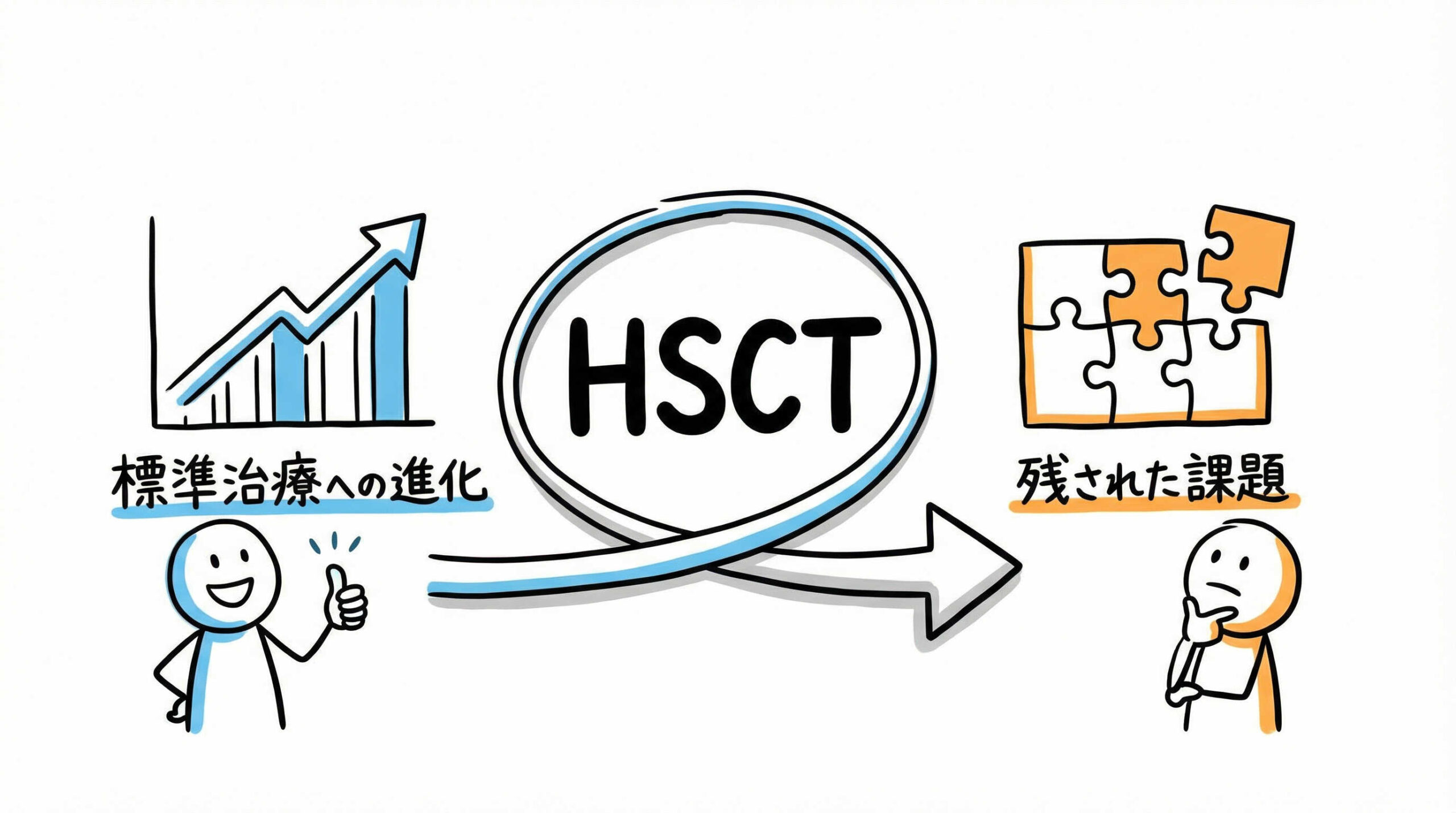 造血幹細胞移植（HSCT）の現状における到達点と残存する課題の全体像