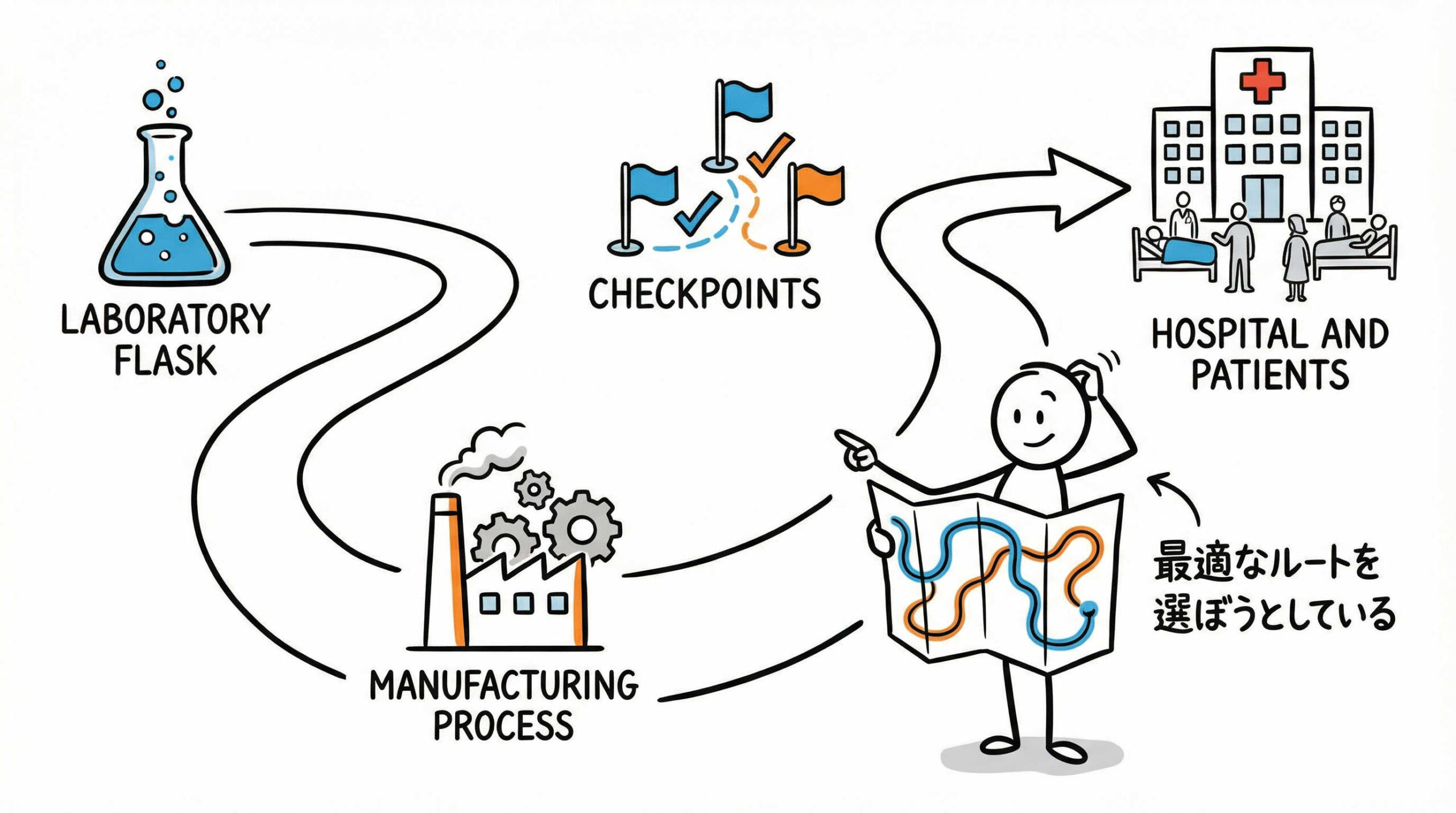 遺伝子導入技術選定の結論：目的細胞と臨床応用を見据えた最適解の導き方