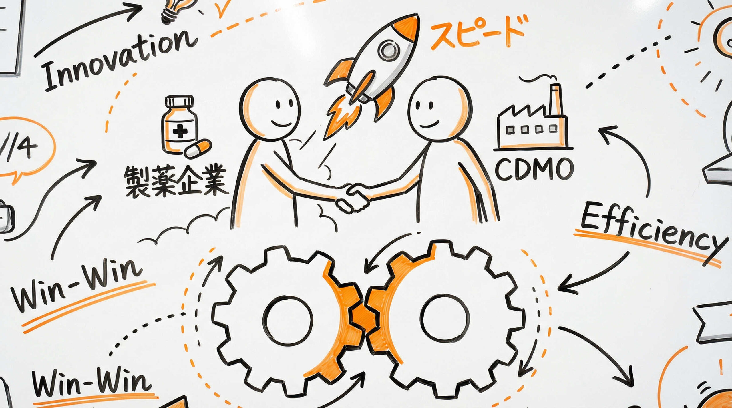 開発加速とコスト最適化のためのCDMO活用・選定戦略