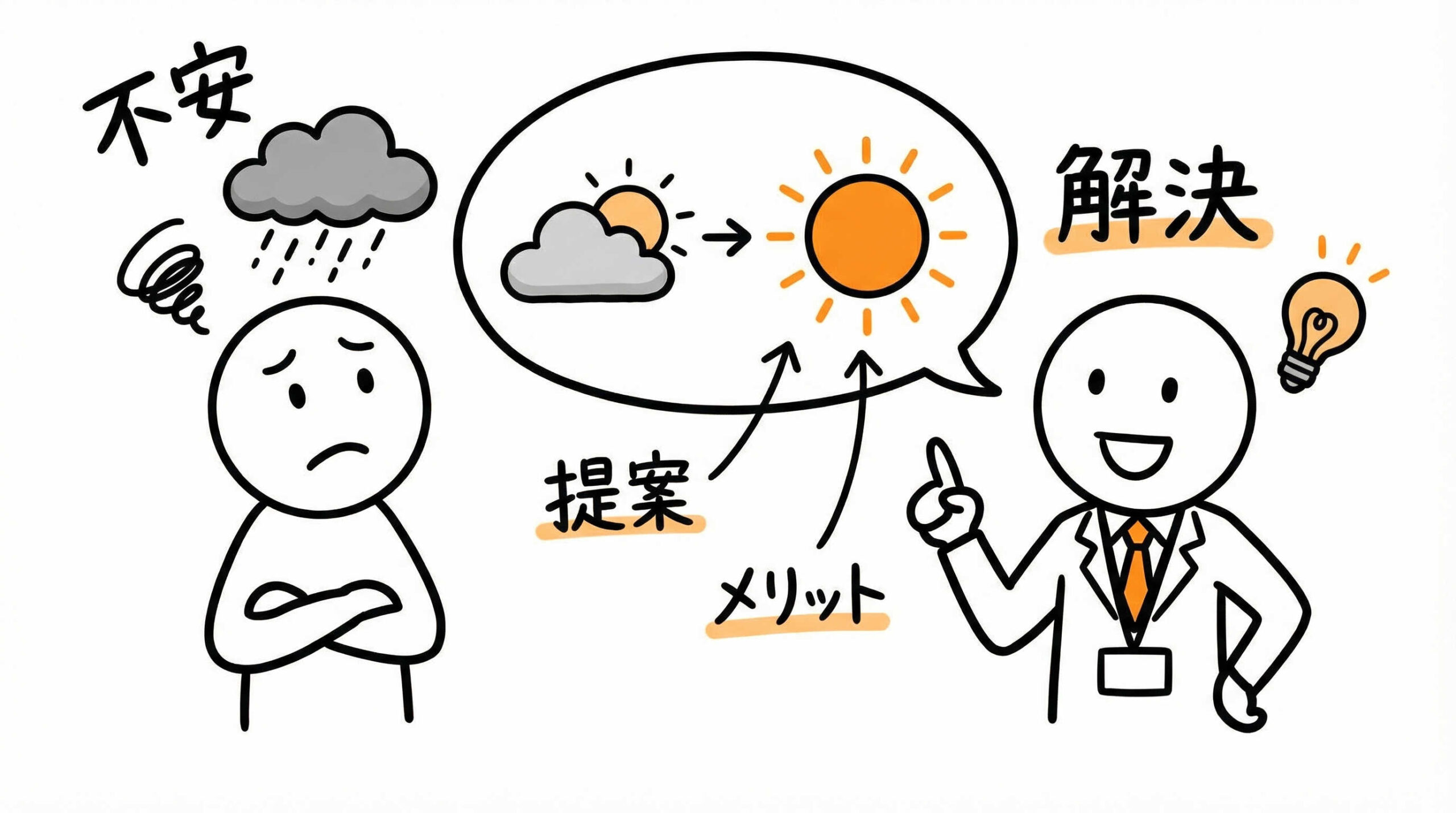 顧客の抵抗感を払拭する具体的な営業トークと提案手法